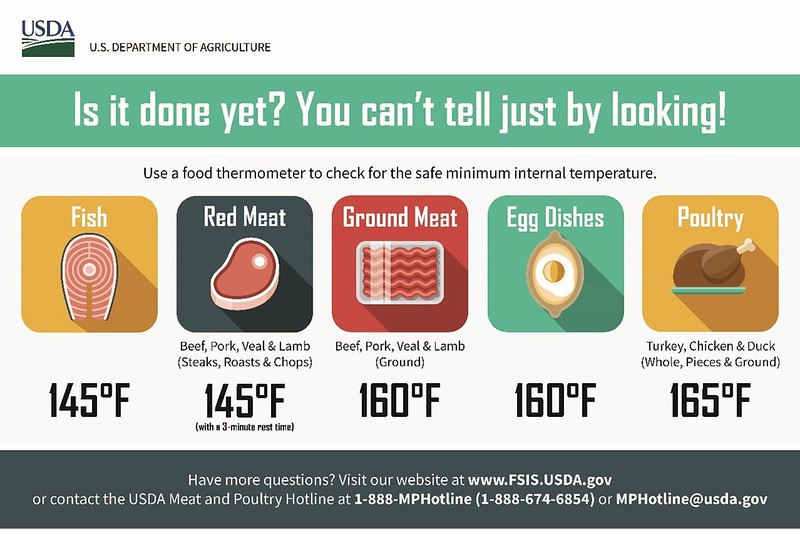 Infografica USDA con icone di carni: 63 °C per tagli interi di maiale con 3 minuti di riposo, 71 °C per maiale macinato, 74 °C per pollame, 71 °C per hamburger, 63 °C per pesce