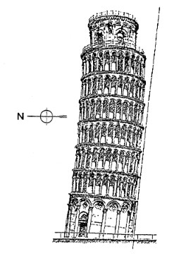 Illustrazione tecnica della Torre di Pisa con indicazione dell’inclinazione